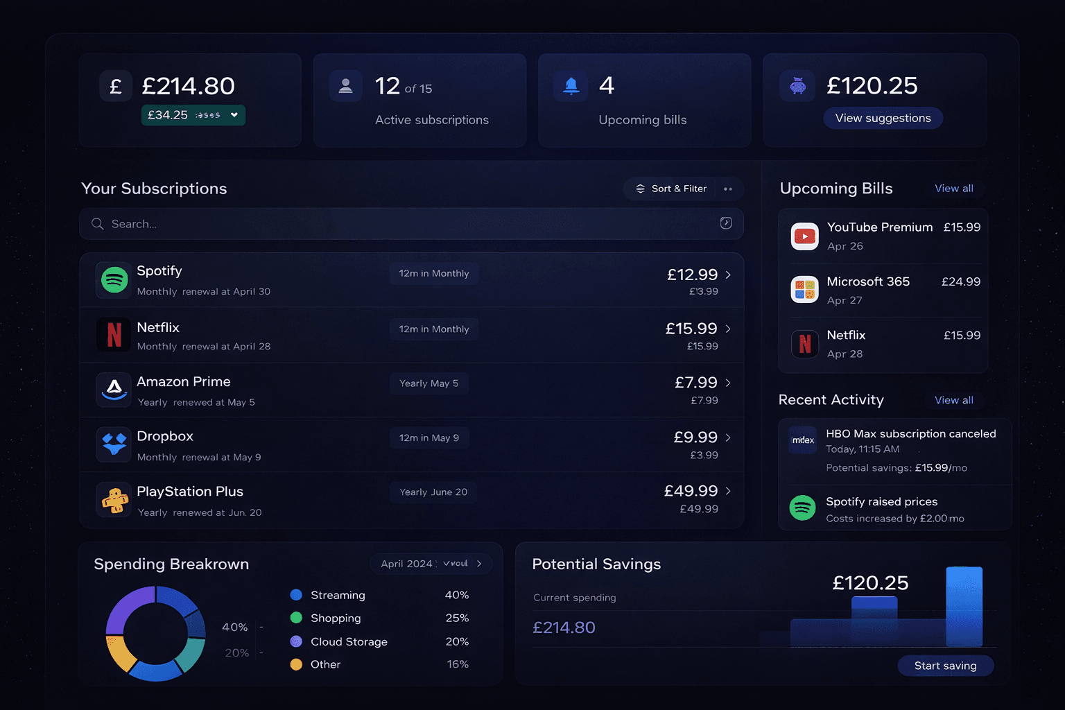 Subwise dashboard with subscription list, monthly and yearly spend, and renewal-focused summaries
